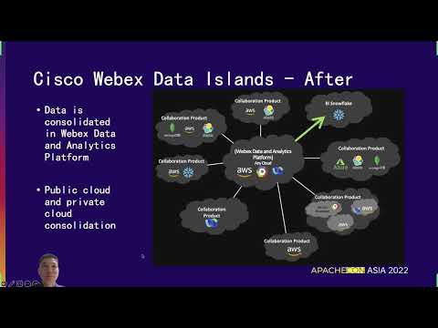 Apache Dolphinscheduler With Kubernetes For Big Data Processing