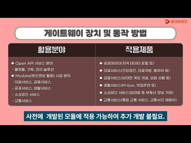 게이트웨이 장치 및 동작 방법