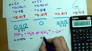 Find the pH: NH3 and HCl (Titration: Strong Acid/Weak Base)