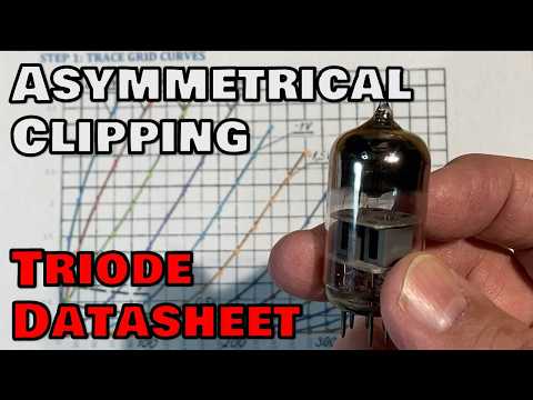 Asymmetrical Clipping Explained (PROOF From a Triode Datasheet)