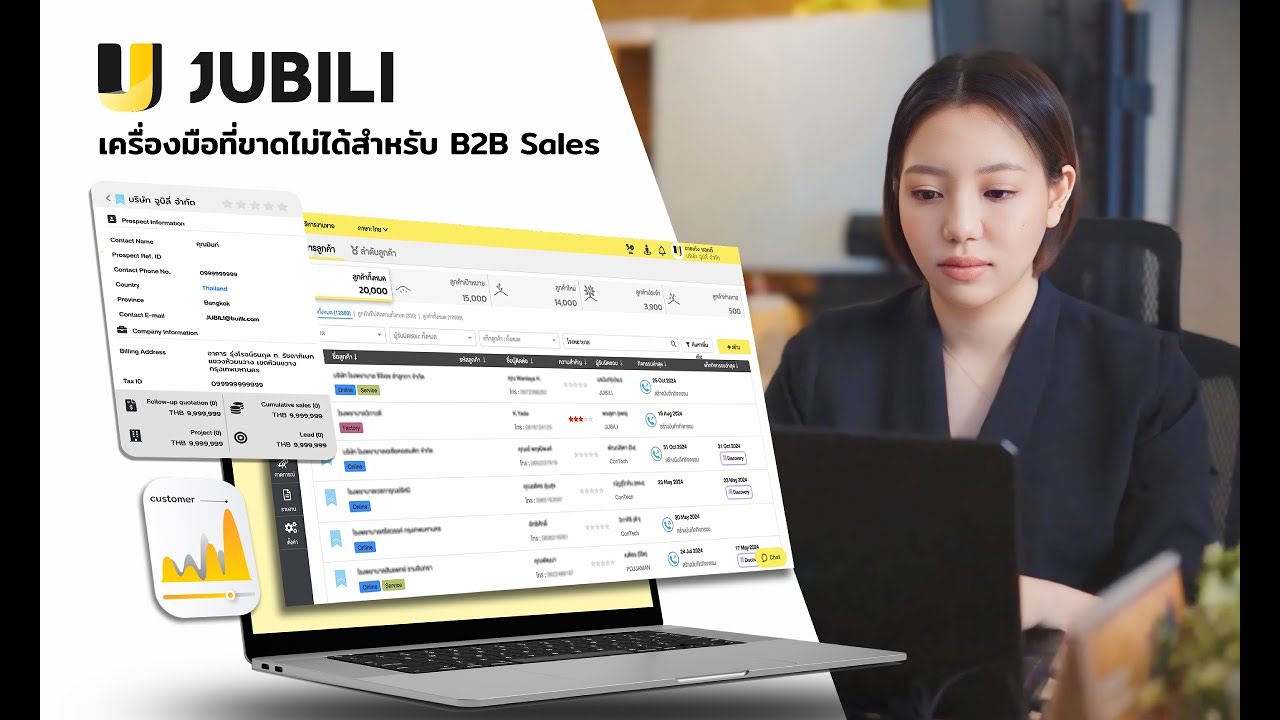 ทำยอดพุ่งแบบมืออาชีพ ด้วย JUBILI CRM เครื่องมือขายสำหรับธุรกิจ B2B ตัวจริง