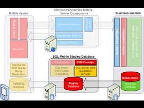 Sql Server – Integration Service