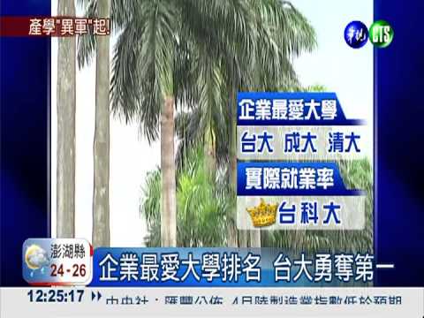 畢業就失業?! 台大成大就業率低