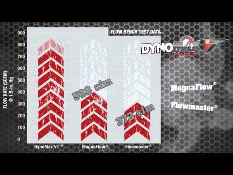 DynoMax Exhaust | Inside the VT Performance Muffler