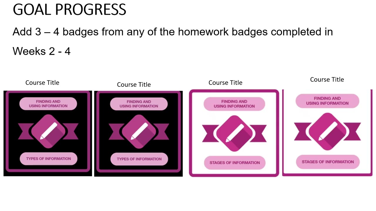 Learning in the Digital Era. Assignment 2: Professional Development Plan (PDP)