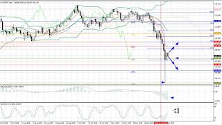 Weekly Forex forecast 7-11.01.2019: EUR/USD, GBP/USD, USD/JPY, AUD/USD, Gold