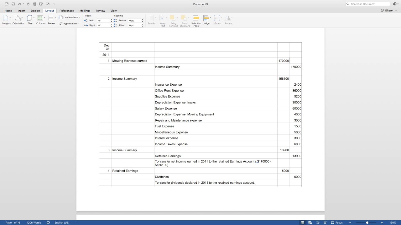 Problem Solution: Accounting Written Assignment Problem 5.2A