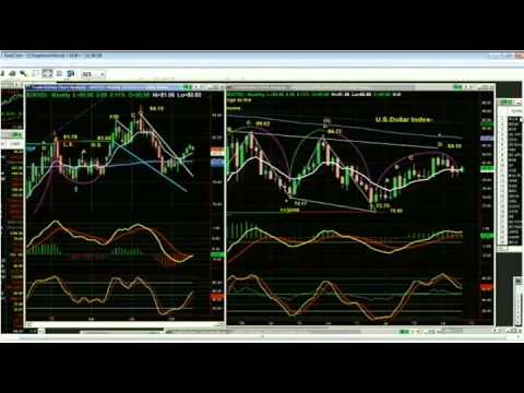 November 20th Tiger Technicians Hour with Basil Chapman