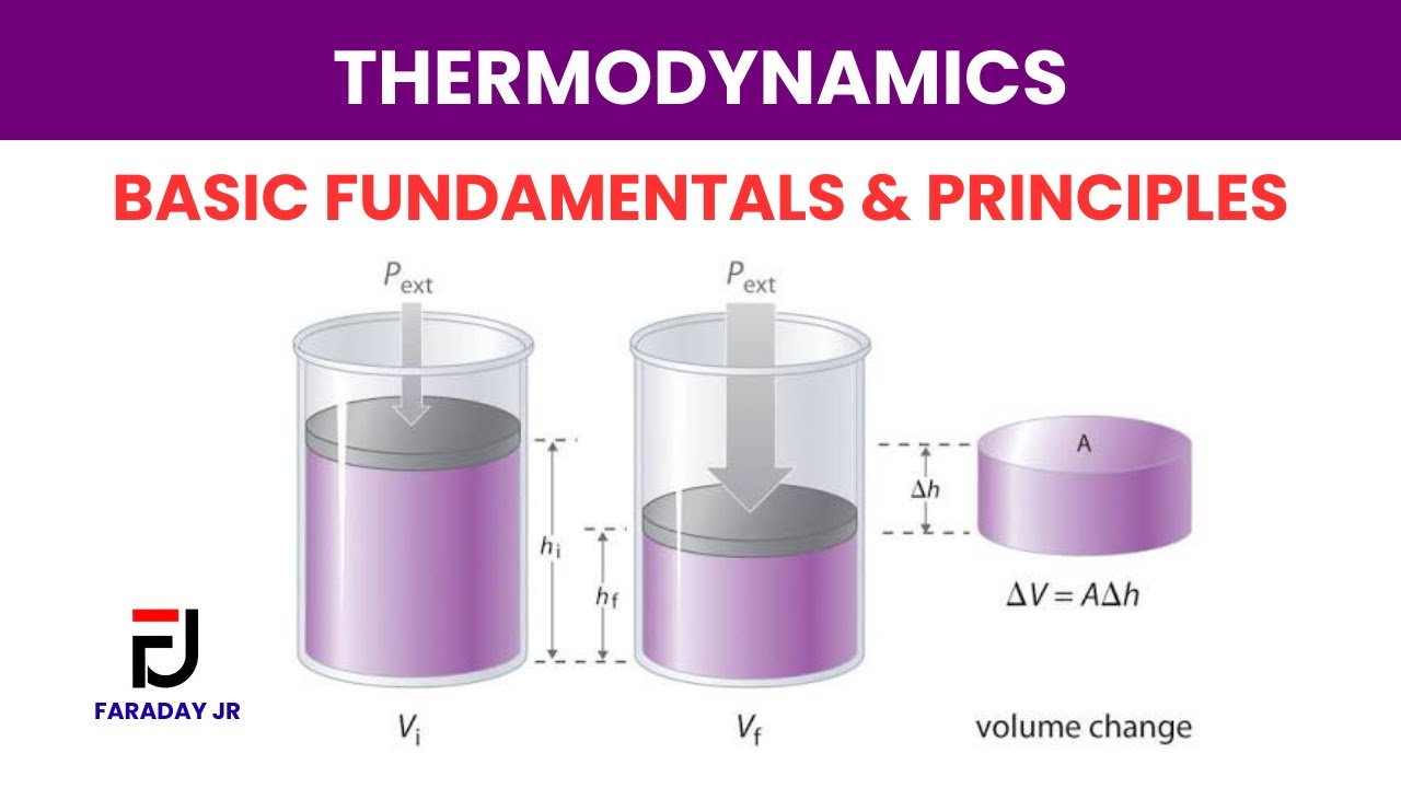 Thermodynamics | Example 1 (Step-by-Step Solution)