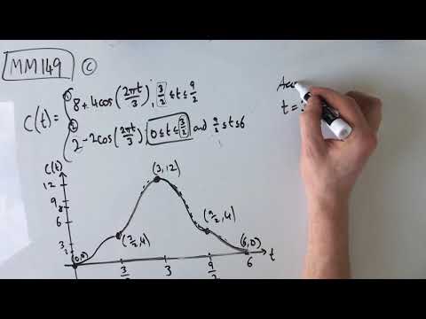 MM149 Maths Methods Fortify Study Guide - "Trigonometry Hybrid Functions"