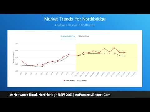 49 Neeworra Road, Northbridge NSW 2063 | AuPropertyReport.Com