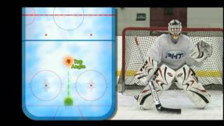 Angles and Positioning for Goalies