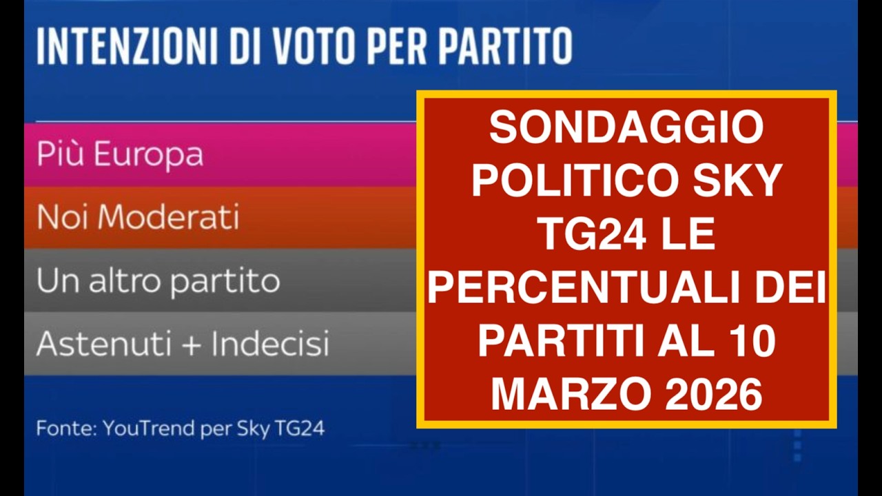 SONDAGGIO POLITICO SKY TG24 LE PERCENTUALI DEI PARTITI AL 10 MARZO 2026