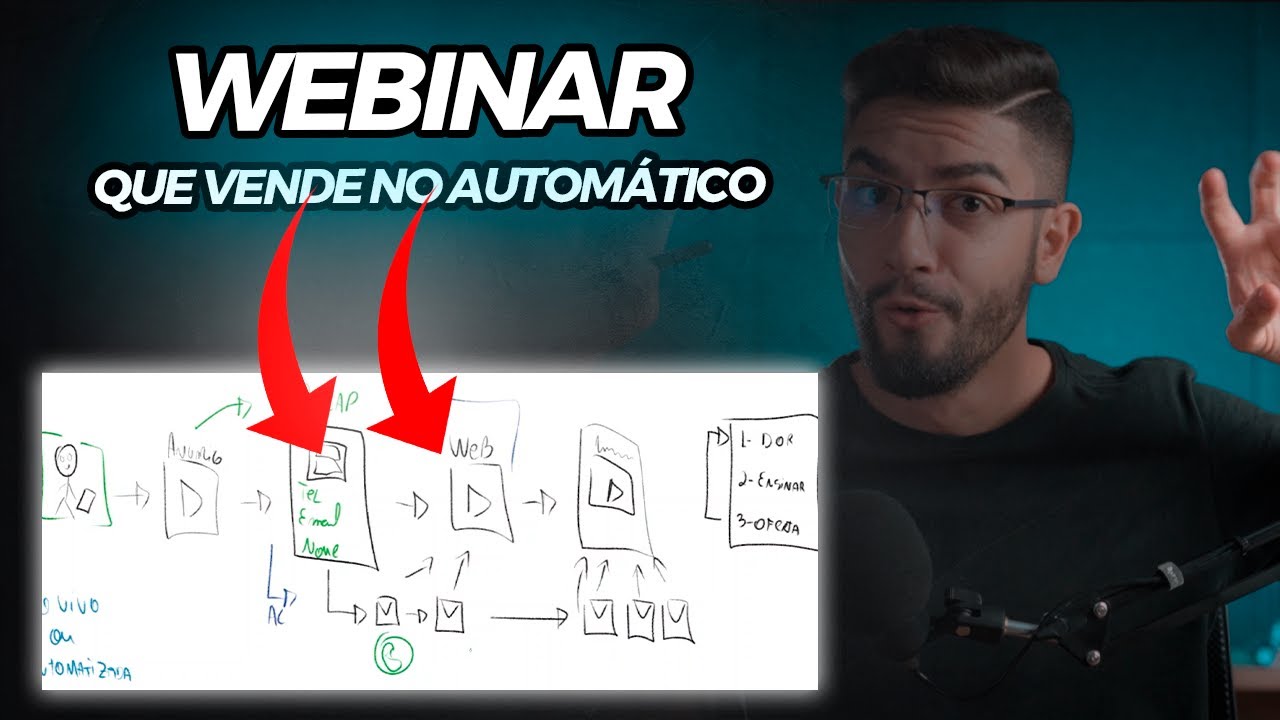 WEBINAR: A Estratégia Que Vende No Automático...💸💸