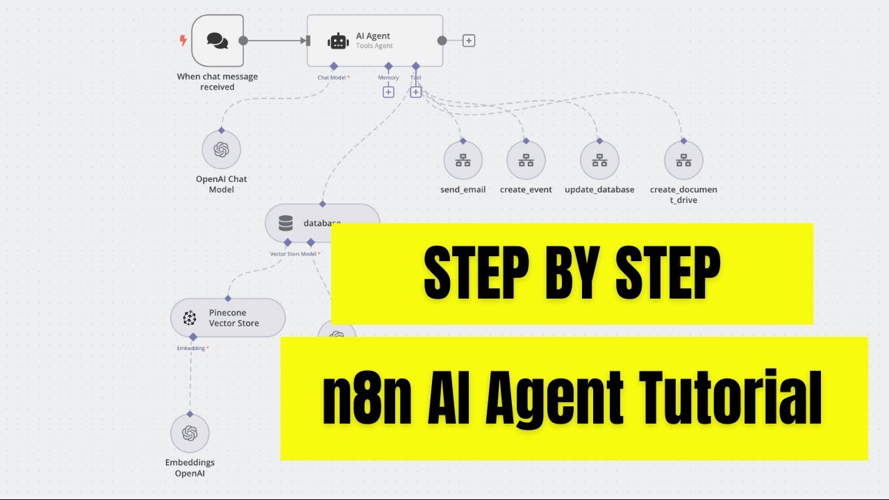n8n AI Agent Tutorial | Step by Step Guide to Building Your First AI Agent | Low code