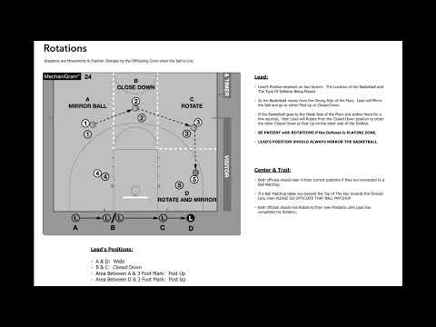 Rotations