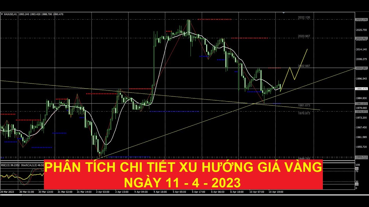 Video phân tích xu hướng giá vàng ngày 11 - 4 - 2023