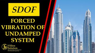 Forced Vibration of an Undamped SDOF System