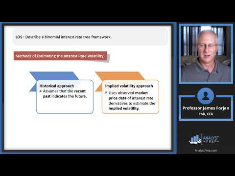 The Arbitrage-Free Valuation Framework (2025 Level II CFA® Exam – Fixed Income –Module 2)