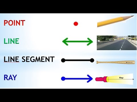 GEOMETRY: Point, Line , Line Segment and Ray