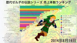 Re: [情報] ゼルダ無双 厄災の黙示録