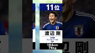 【W杯2026】日本代表メンバー身長ランキング