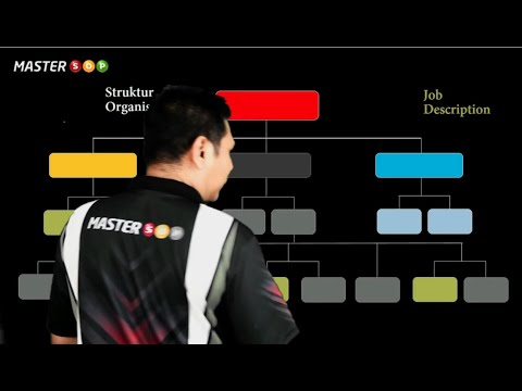 Perbedaan Job Description dan SOP Perusahaan