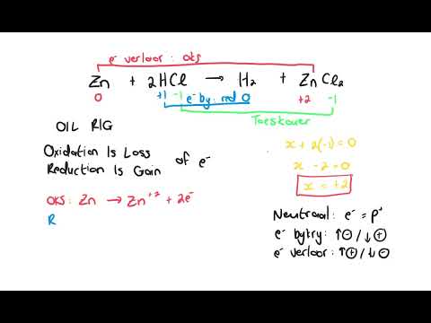Gr. 11 Fisiese Wetenskap: Redoksreaksies in 'n neutedop