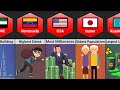 World Records From Different Countries