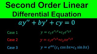 Second order homogeneous linear differential equations with constant coefficients