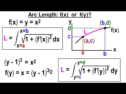 Calculus 2 Ch 18 Arc Length of Curves 1 of 18 What is Arc Length