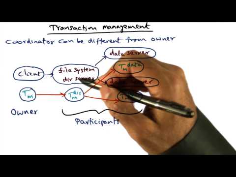 Transaction Management Georgia Tech Advanced Operating Systems