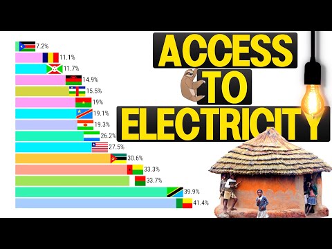 Which Country Has The Most Limited Access To Electricity? (1992 - 2022)