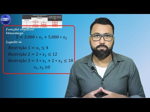 Operations Research (OR): MODELING