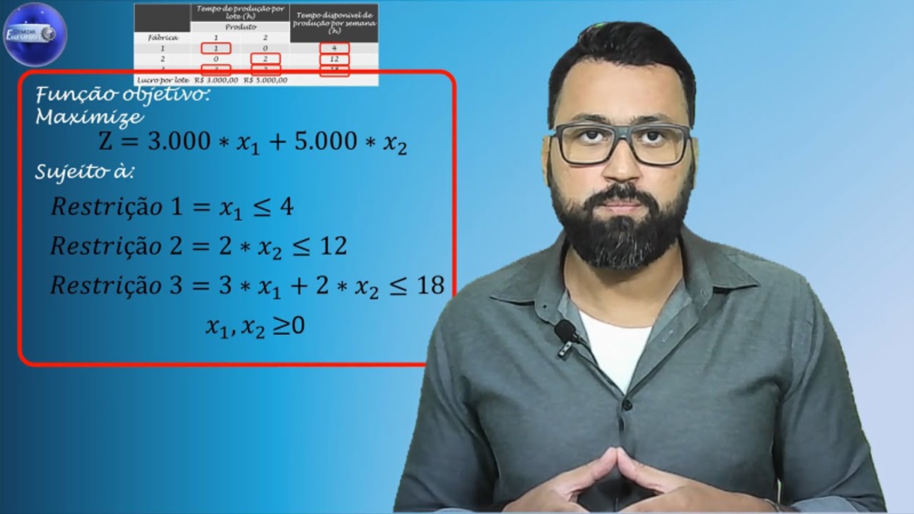 Pesquisa Operacional (PO): MODELAGEM