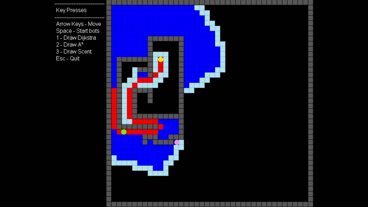 University Assignment - Pathfinding - Pathfinding metric comparison
