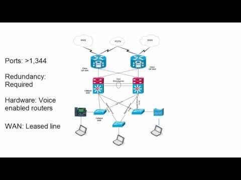 Study Guide for Cisco CCNA l Cisco CCNA simplified for free