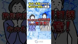 【自社目線の発信に要注意!】Webにお金をかけても伸びない会社の構造【SEO･広告運用･SNS】