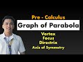 Pre Calculus Graph Of Parabola Finding Vertex Focus Directrix And Axis Of Symmetry Of Parabola