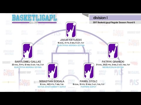 2017 BasketLiga.pl. Skróty meczów 6. kolejki I dywizji Środowiskowej Basket Ligi