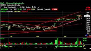 Download Lagu EXAS, IDT, JOBS, REDF, SIFY -- Stock Charts -- Harry Boxer, TheTechTrader.com Thumbnail