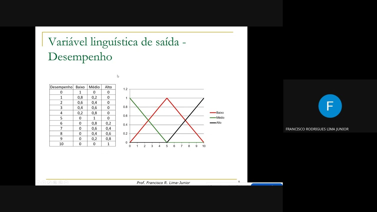Aula 7 - Sistemas de inferência fuzzy (parte 1)