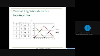 Aula 7 - Sistemas de inferência fuzzy (parte 1)