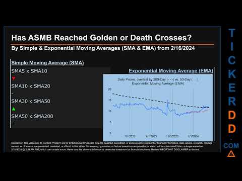 Latest ASMB News along with Price and Volume Analysis ASMB Stock Analysis $ASMB Latest News TickerDD
