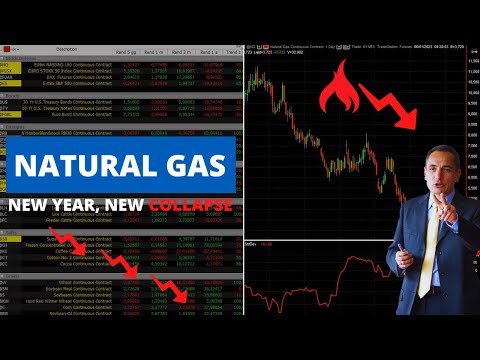 Market Update: European Stock Indexes Outperforming the US, Energy Sector Struggling