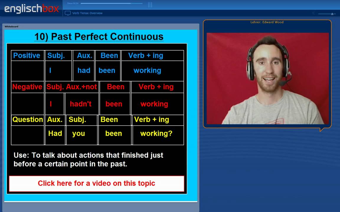 All The English Tenses - English Grammar