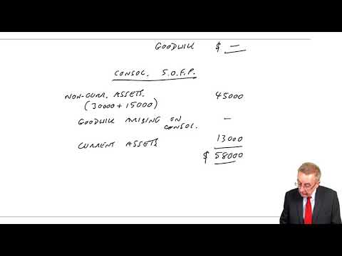 Group Accounts The Consolidated Statement of Financial Position (2a) - ACCA (FA) lectures