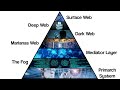Every Layer Of The Internet Explained