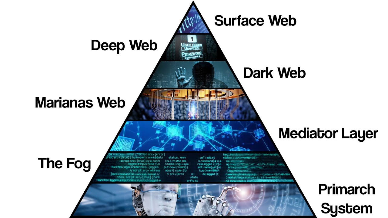 Every Layer of the Internet Explained
