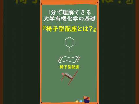 SGH02: 可燃性